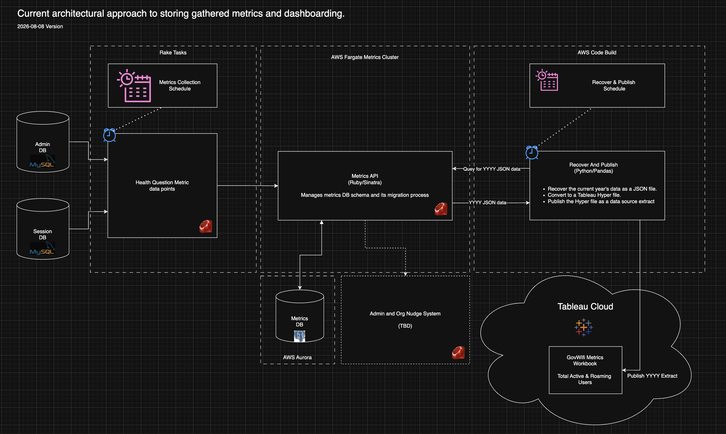 performance-metrics-and-reporting
